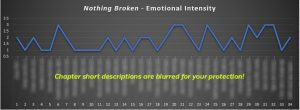 Emotional Intensity chart for Ascending Mage 4