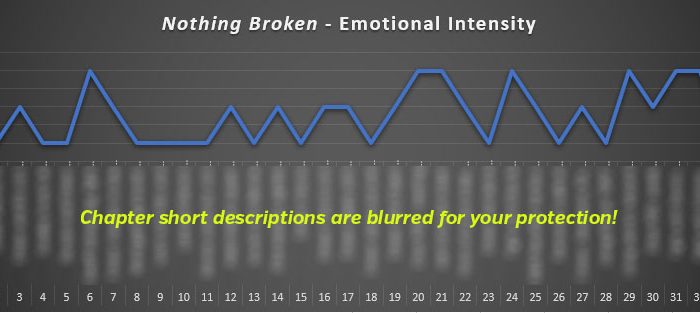 Emotional Intensity chart for Ascending Mage 4